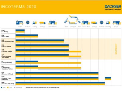 INCOTERMS-2020-1